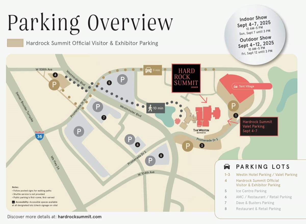 Parking Overview